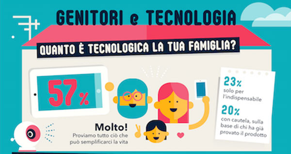 Famiglie italiane e tecnologia: qual è il loro rapporto? I risultati della ricerca Famiglie italiane e tecnologia: qual è il loro rapporto? I risultati della ricerca