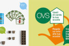 Vesti di verde la tua scuola: il nuovo concorso di OVS dal sapore green
